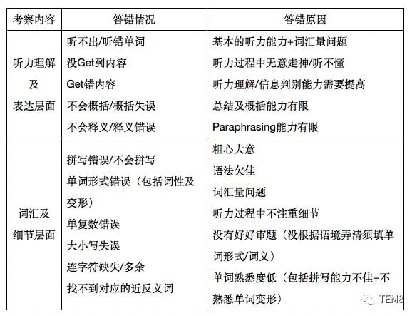 征稿选登 | 我的专八风雨路