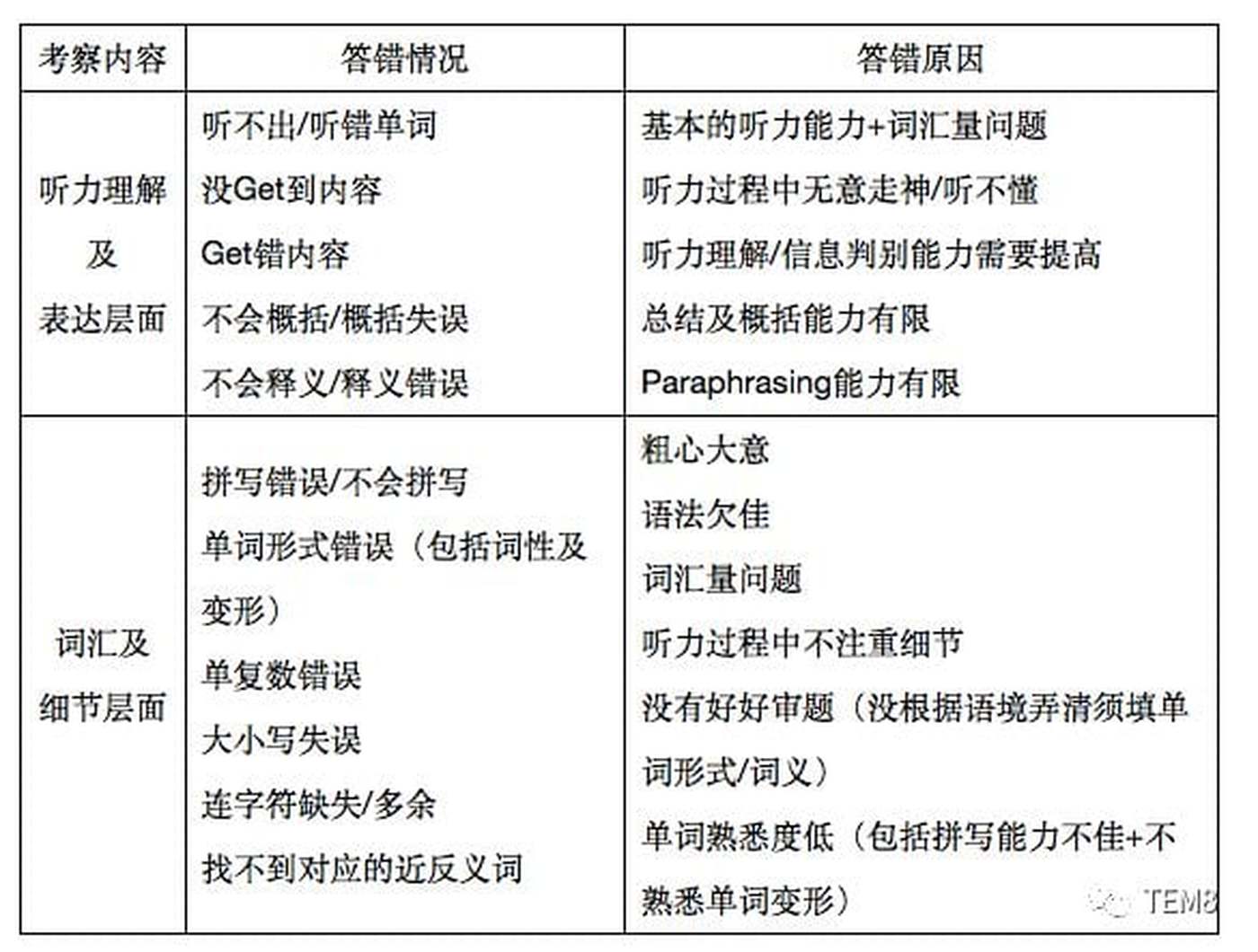 征稿选登 | 我的专八风雨路
